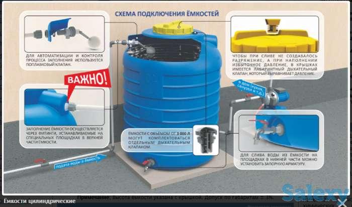 Ёмкости вертикальные цилиндрические, фотография 4