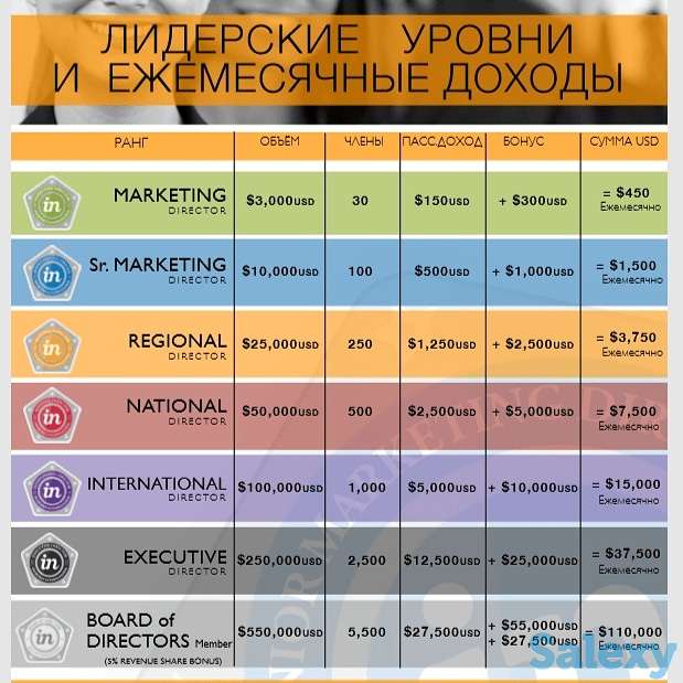 Международный Круизный Клуб InCruises, фотография 2