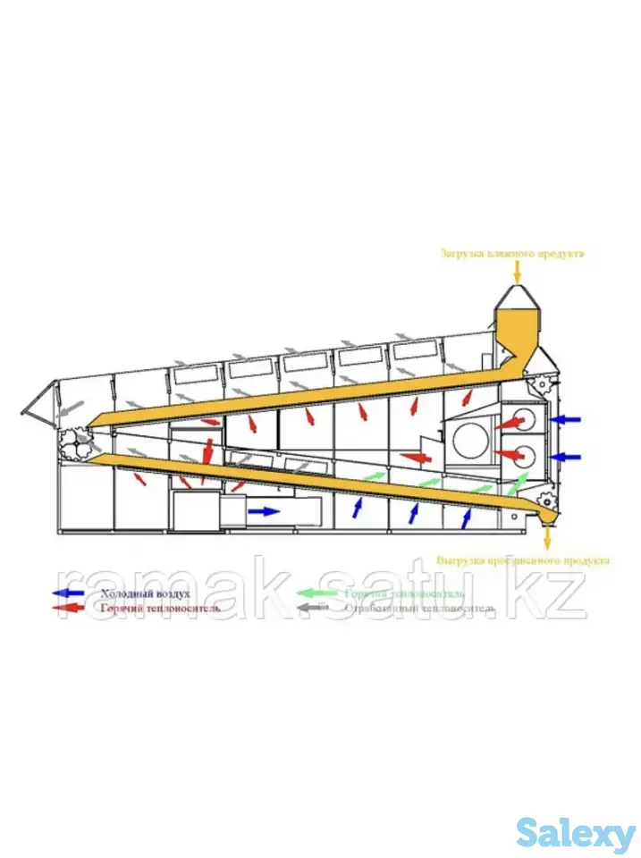 Элеваторное оборудование , зерносушилки , зерноочистка большой ассортимент комплектующих - Нории от 5-1000 тонн, фотография 8