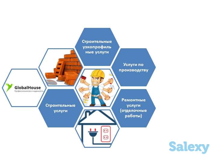 Услуги штукатуров - Sylaqshy qyzmetterі, фотография 1