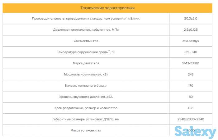 Компрессор КВ-20/25, фотография 3