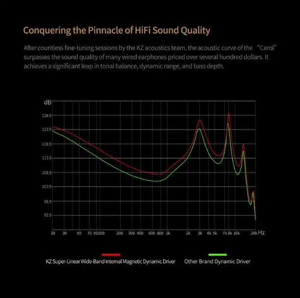 Наушники KZ Carol, фотография 5