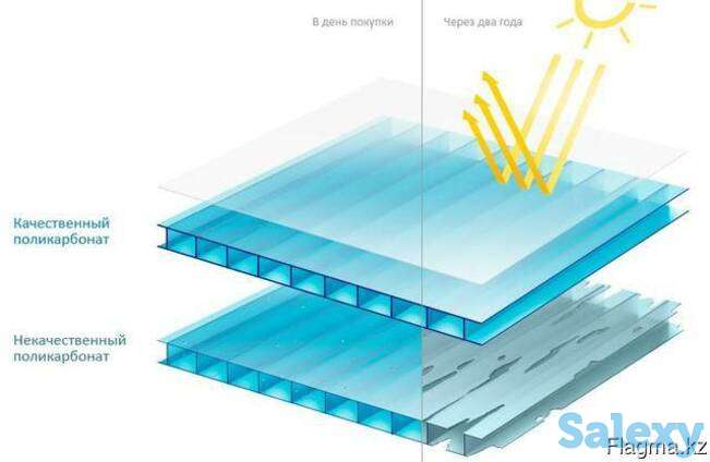 Сотовый поликарбонат Для теплицы 4мм, фотография 3