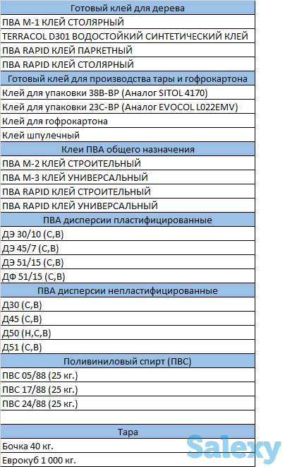 Клей ПВА, Гофрокартона, ЛКМ, фотография 2