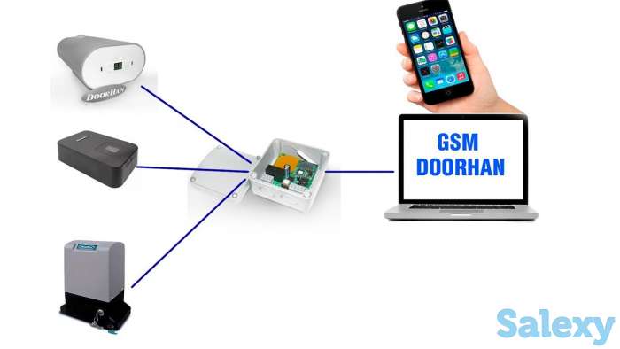 GSM модуль 2.0 doorhan, фотография 2