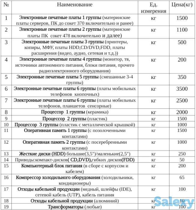 Приём плат, компрессоры, кабеля, трансформаторы., фотография 1