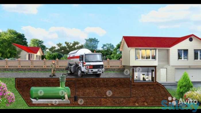 Газгольдеры газ в дом, фотография 7