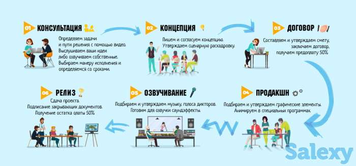 Эффективные анимационные видео ролики, фотография 2