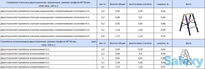 Стремянки(Лестницы), фотография 5