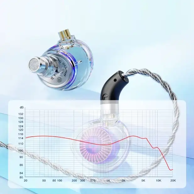 Наушники TRN Medusa, фотография 2