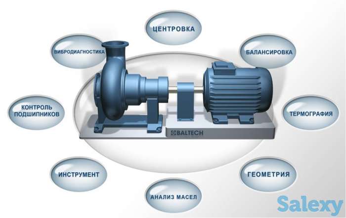 Ремонт и сервис электрических машин. Надежность и долговечность электродвигателей., фотография 1