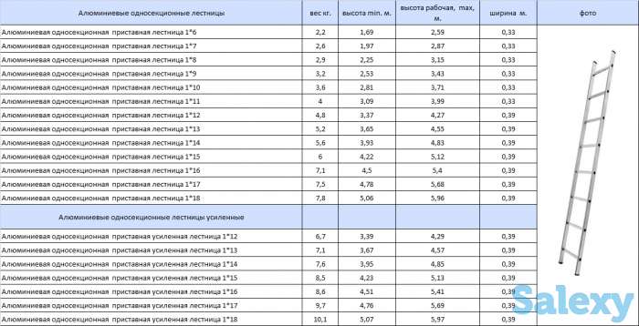Стремянки(Лестницы), фотография 11