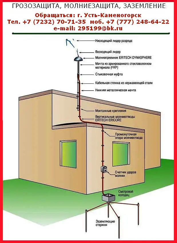 Молниеотвод Казахстан, фотография 1
