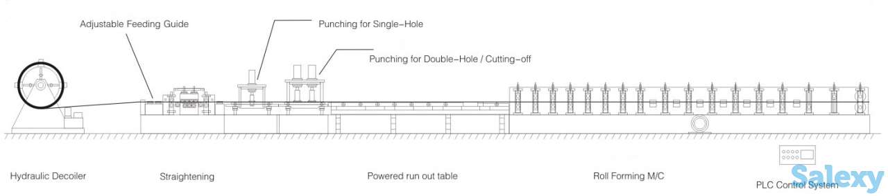 Оборудование для производства дорожных ограждении, фотография 3