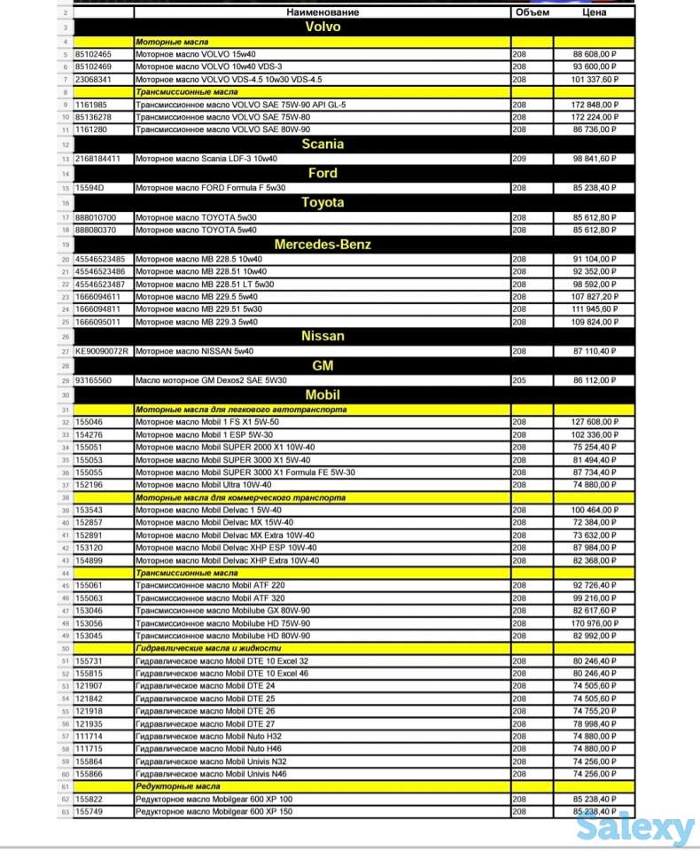 Моторное масло оптом, фотография 1