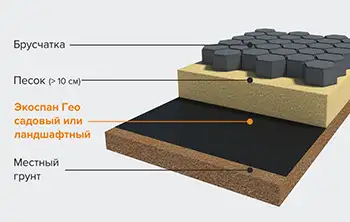 Геотекстиль Экоспан Гео ландшафтный, фотография 9