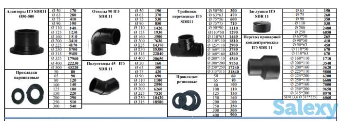 Люки полимерпесчаные для канализационных колодцев. Полимерно-песчаные люки для водопроводных сетей., фотография 7