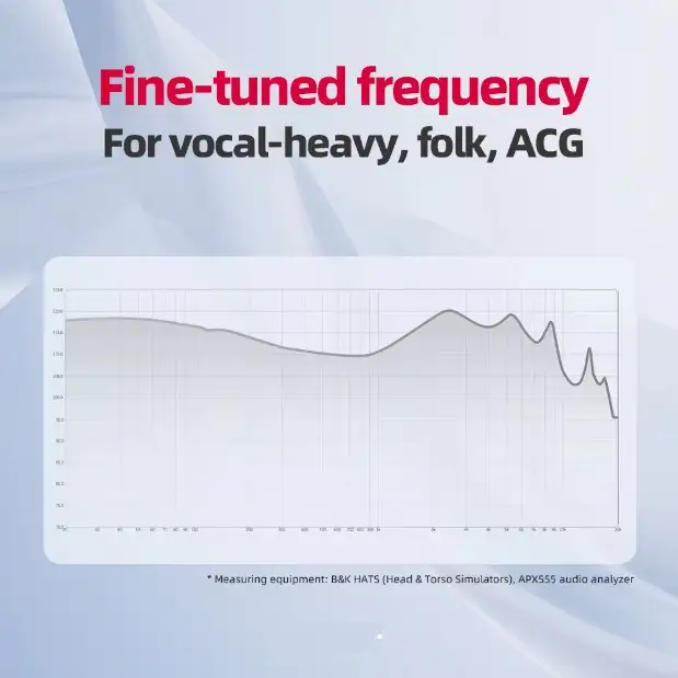 Наушники FiiO FD11, фотография 2