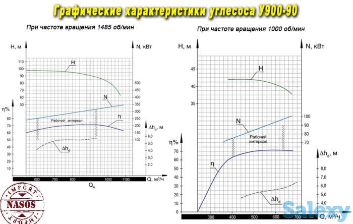 Насос У, фотография 3