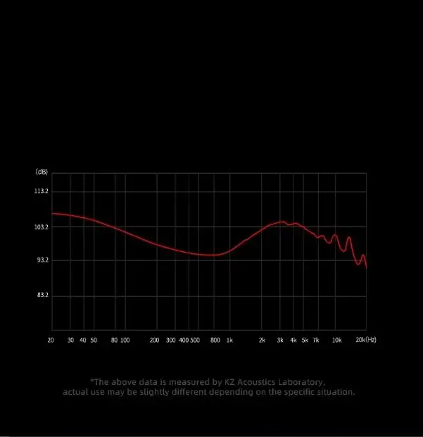 Наушники IEM KZ PRX, фотография 6