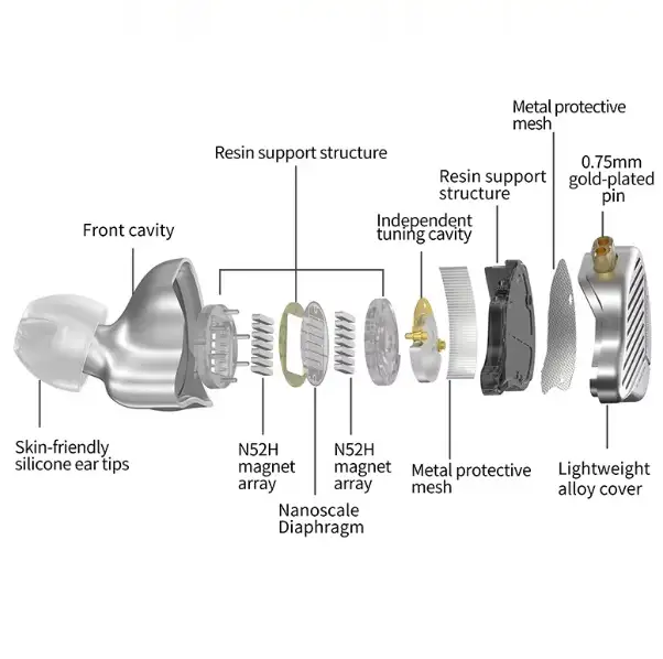 Наушники KZ PR1 Planar, фотография 5