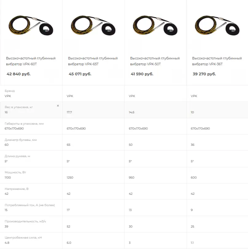 Электронный преобразователь E-tron для глубинный и внешних вибраторов, фотография 4