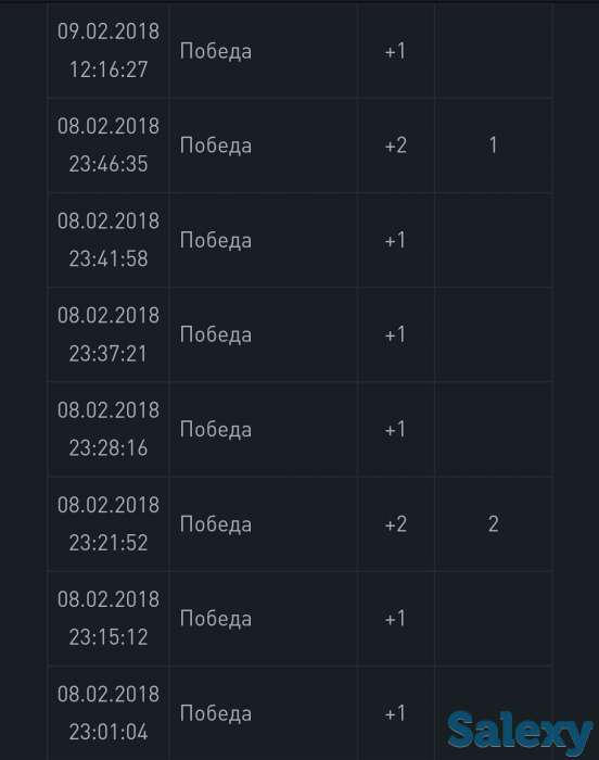 Продам аккаунт Warface, фотография 2