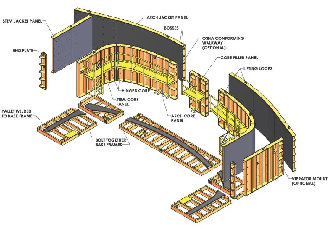 Оборудование для формовки арочных бетонных изделий, Afinitas, фотография 2