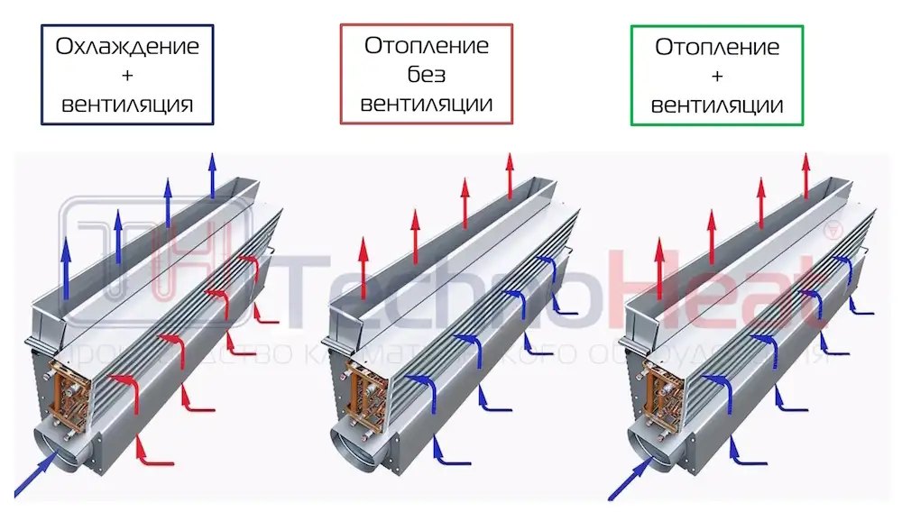 Эжекционные доводчики TechnoHeat, фотография 2