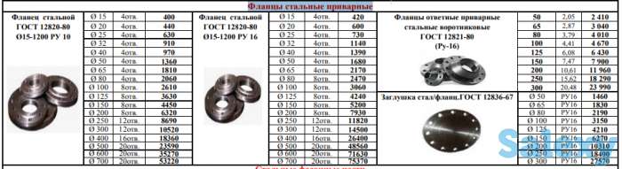 Канализационные чугунные водоприемники ГОСТ высокопрочный чугун на шарнире с запорным устройством, фотография 8