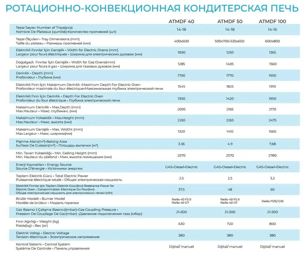 Ротационно-конвекционная кондитерская печь ALTUNTOP ATMDF 50 электрическая, фотография 3