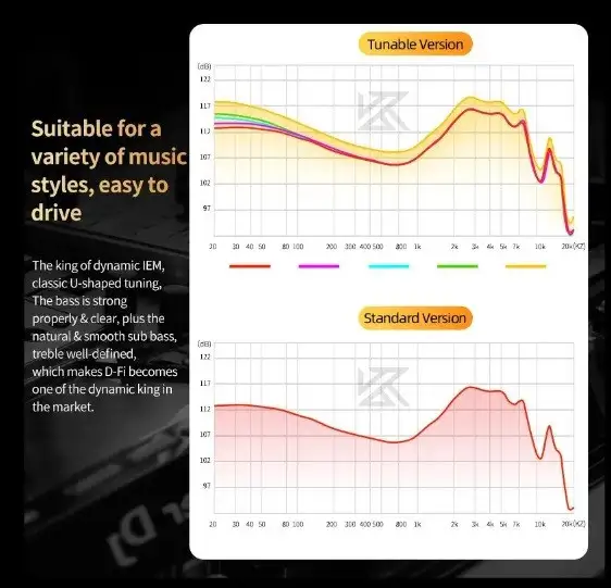 Наушники KZ D-fi, фотография 5