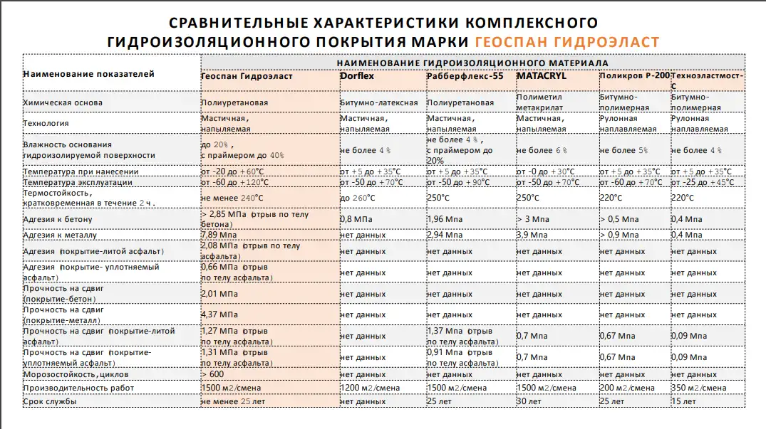 Геоспан ГидроЭласт, фотография 2