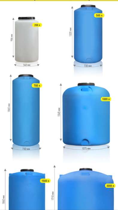 Емкости, Баки промышленные от 200 до 10 000 литров., фотография 3