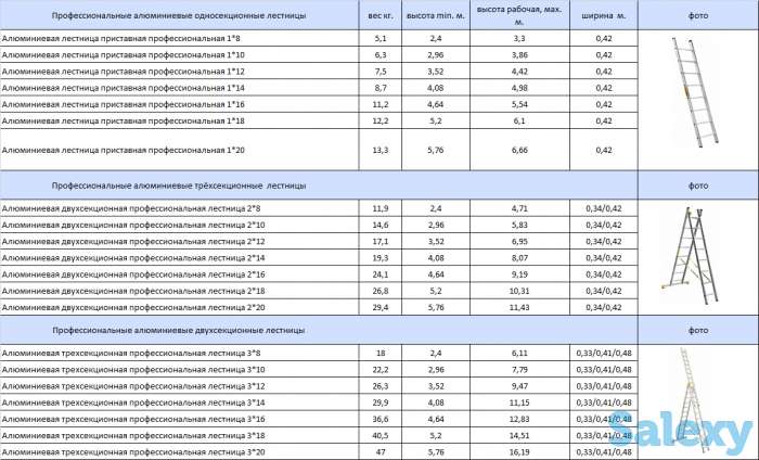 Стремянки(Лестницы), фотография 14