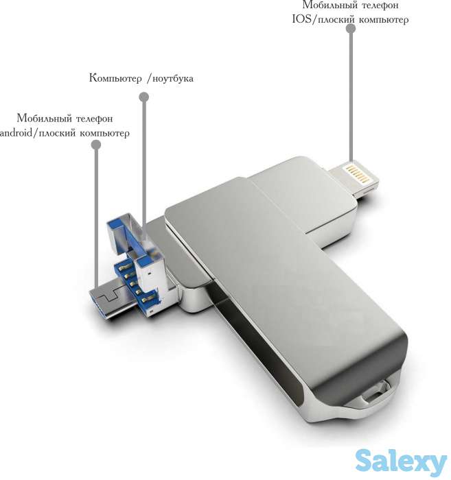 Флешка для iPhone, Samsung USB 3.0, фотография 2