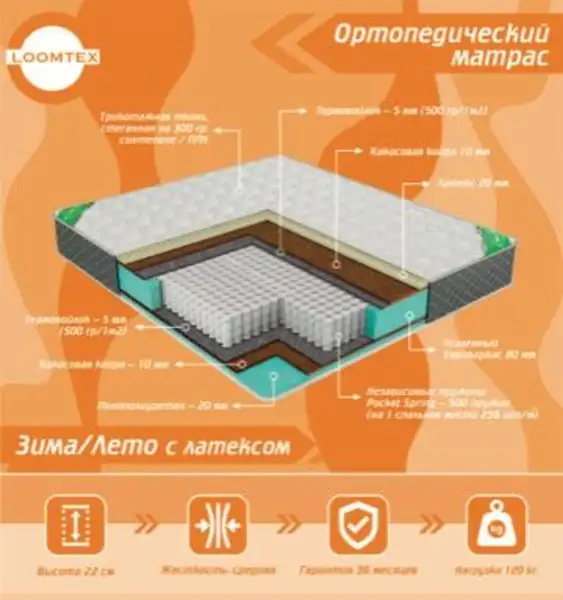 Ортопедические матрасы, фотография 9