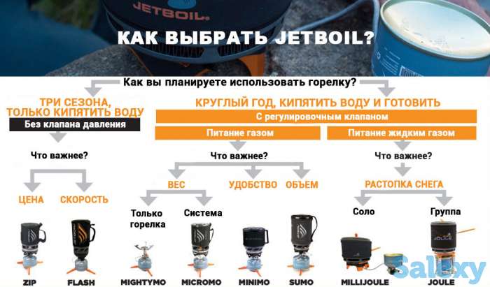 Система приготовления пищи jetboil flash camo, фотография 8
