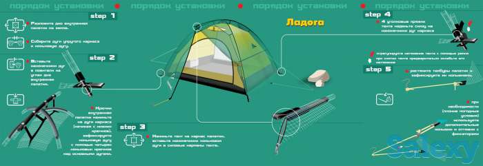 Палатка нормал ладога 4 желтая, фотография 4