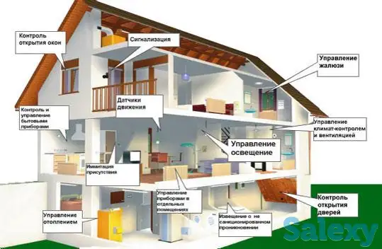Изготовление программируемых контроллеров под индивидуальный заказ., фотография 2