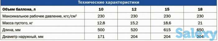 Баллон стальной, 12 л, диам. 203 мм, без вентиля, фотография 1