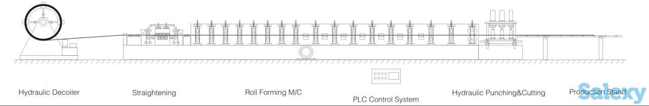 оборудование для производства междуэтажное перекрытие из профиля, фотография 2