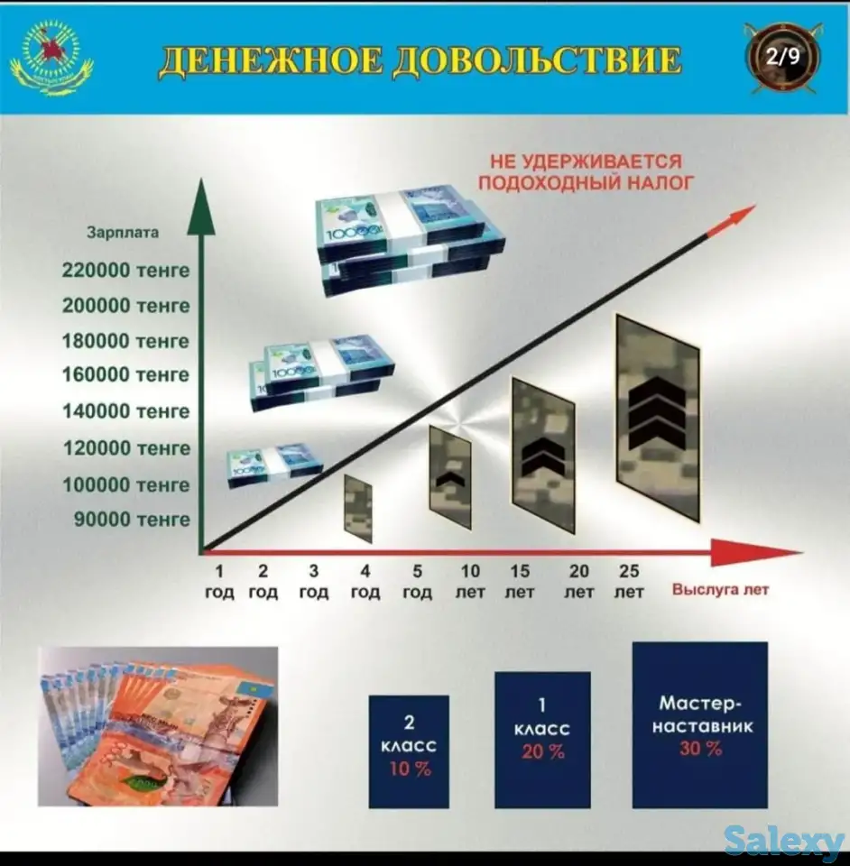 Прием на воинскую службу, фотография 1