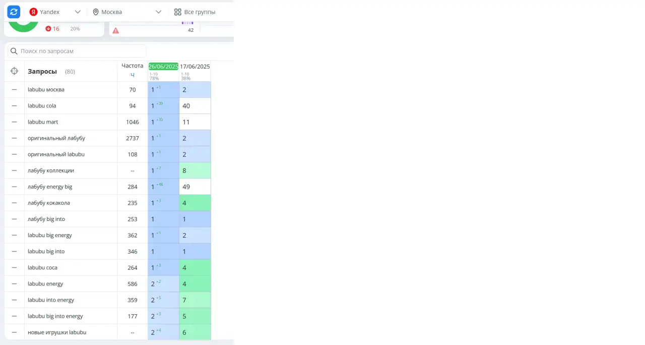 SEO продвижение google, фотография 6