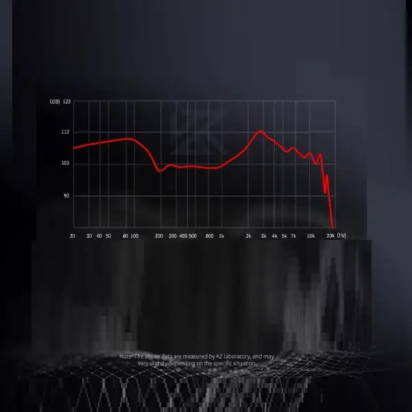 Наушники KZ Sora Hifi Bass Music, фотография 3