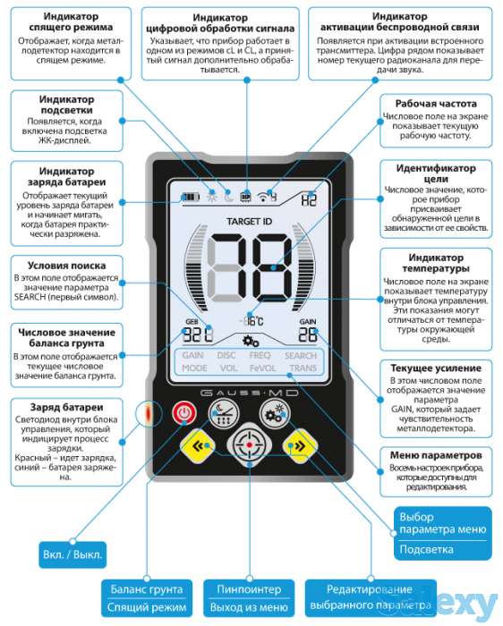 Металлодетектор Gauss MD PRO, фотография 2