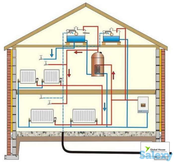 Монтаж систем отопления, фотография 1