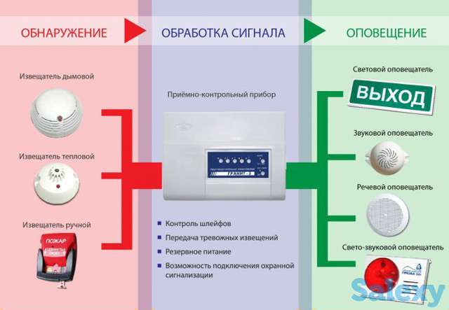 Охранно-пожарная сигнализация, фотография 2