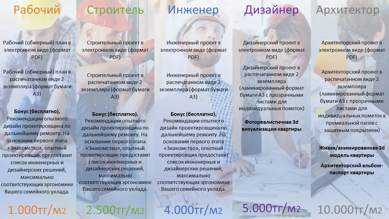 Дизайн интерьера  Эскиз проект  Чертежи  Планы  Сметы  Ведомости, фотография 2