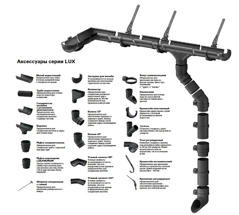 Водосток софит желоб docke, фотография 1